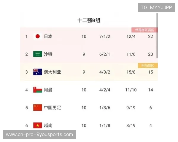 国足成绩是否反映真实水平,国足的最好成绩 国足成绩是否反映真实水平,国足的最好成绩